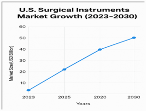 High-Quality General Surgical Instruments | Wrangler