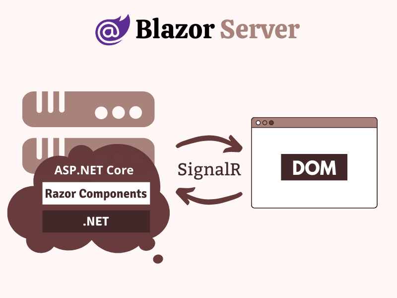 Building Blazor WebAssembly Apps with Clean...