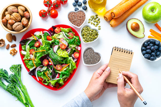 Weight Loss Diet Plan