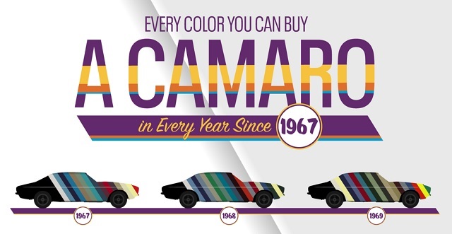 Graphic Displays Every Color of Camaro...