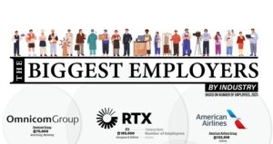 Study Determines America’s Biggest Employers