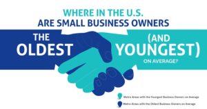 Map of Business Owner Ages Reveals...
