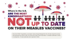 Study Highlights Impact of Measles Vaccine...