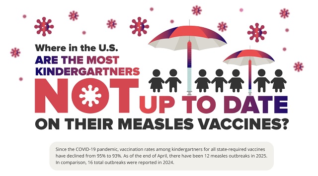 Study Highlights Impact of Measles Vaccine...